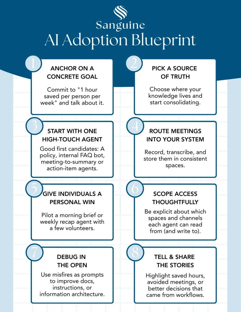 AI Adoption Blueprint by Sanguine, featuring actionable steps for integrating AI in business, emphasizing efficiency improvements and collaboration.