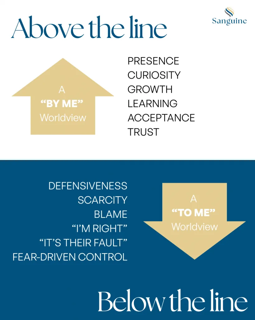 Above the line and below the line